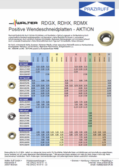 RDGX, RDHX, RDMX Positive Wendeschneidplattenaktion